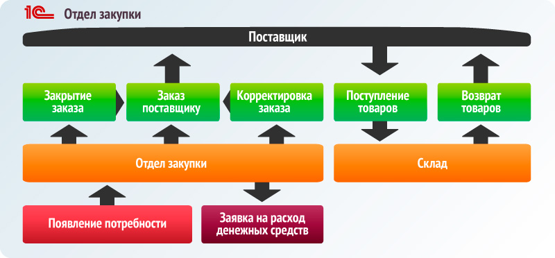 Data Mining In